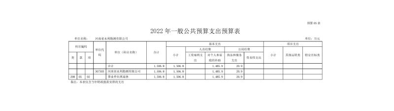 河南省水利勘測有限公司2022年部門預算公開資料0011.jpg