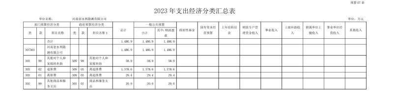 河南省水利勘測有限公司2023年預算公開_202302252210340015.jpg 河南省水利勘測有限公司2023年預算公開_202302252210340015.jpg